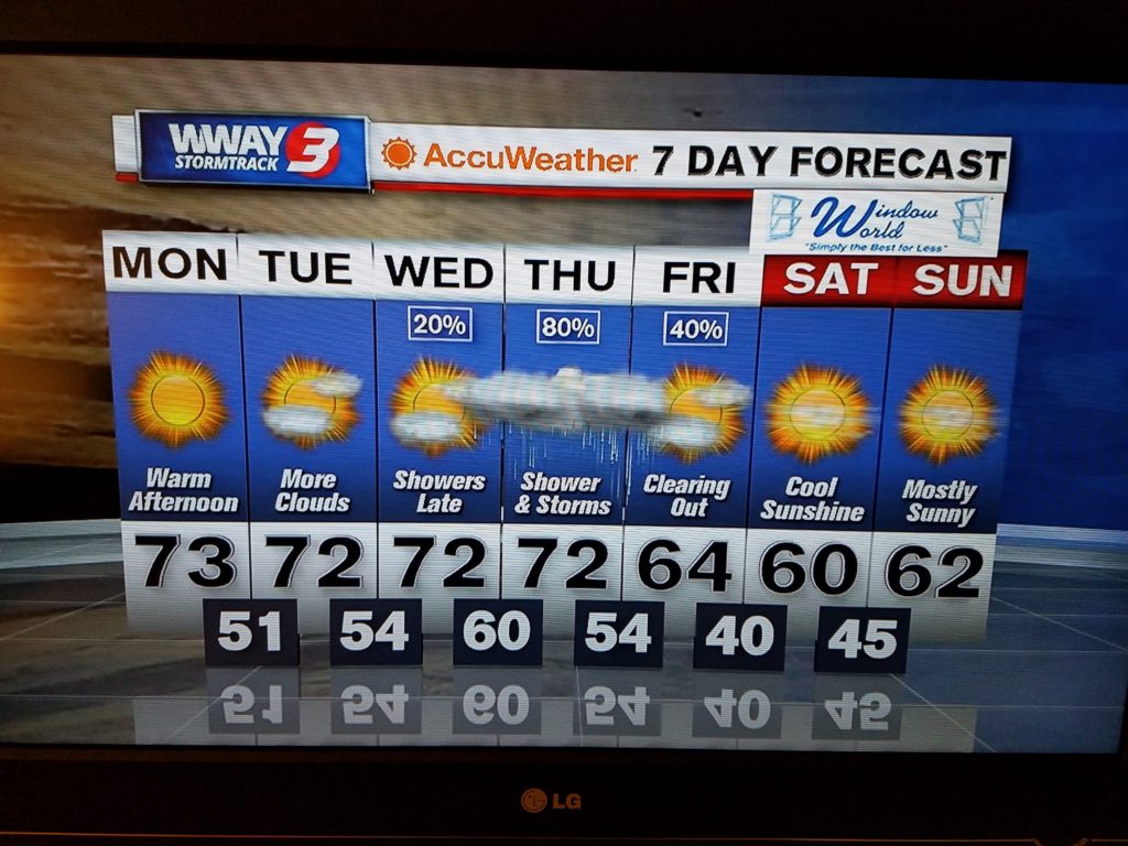 TV showing temps in Wrightsville on 2-2-2020